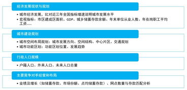 金融机构如何提升网点布局规划效能 策略、数据与动态评估