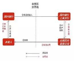 共建融资租赁行业发展共同体 中国融资租赁公司融资产品设计大全与金融信息咨询