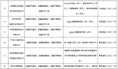 金融信息服务须守规范 不能以备案之名行逐利之实