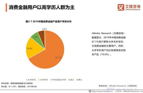 3.15消费者权益调查报告 消费金融行业金融信息咨询篇